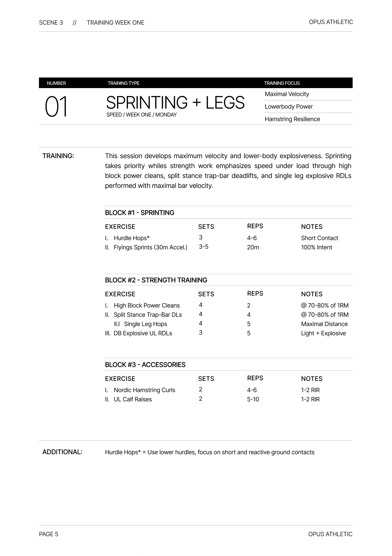 True Athlete – Phase 4: Pure Speed