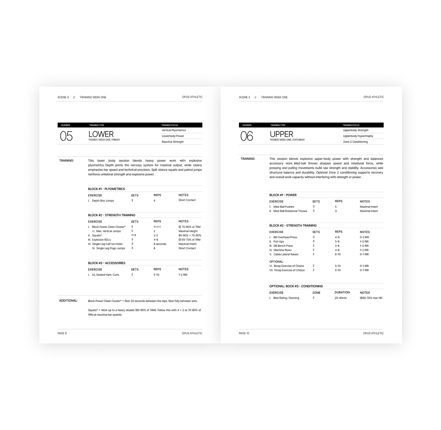 True Athlete - Training Manual